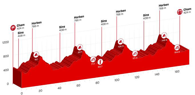 Stage 2 profile